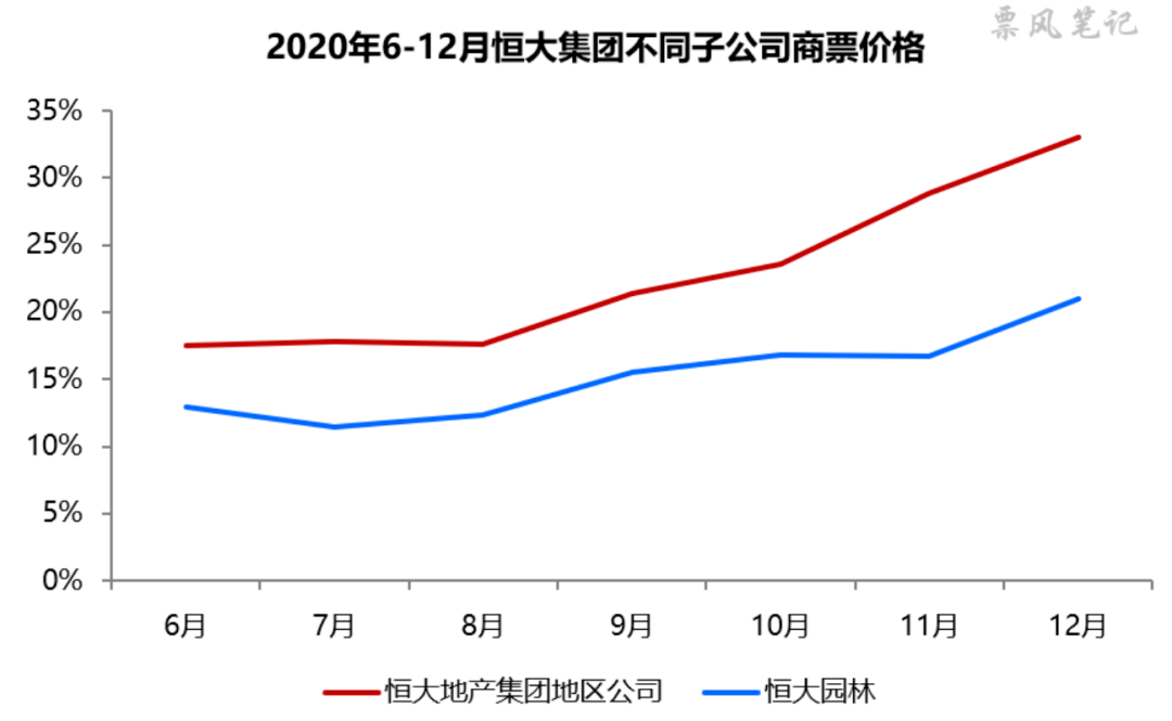 恒大后防稳固无破，战绩节节攀升的简单介绍
