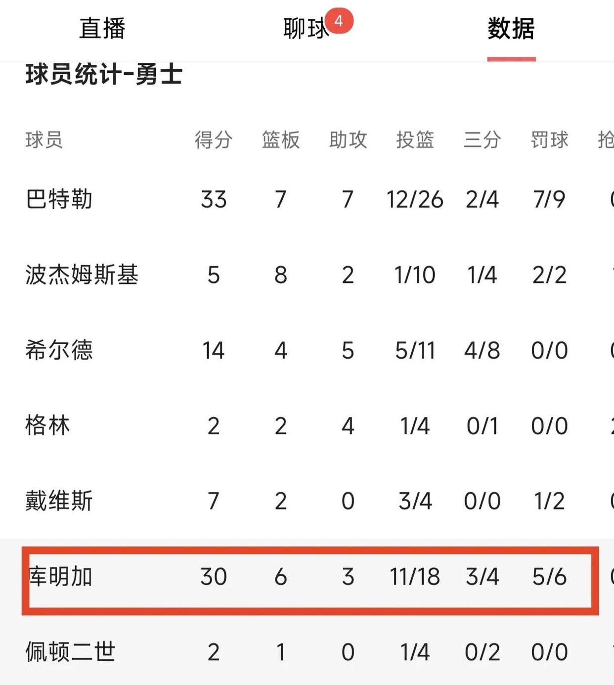 勇士连续五场失利！库里缺席伤病恐影响球队排名