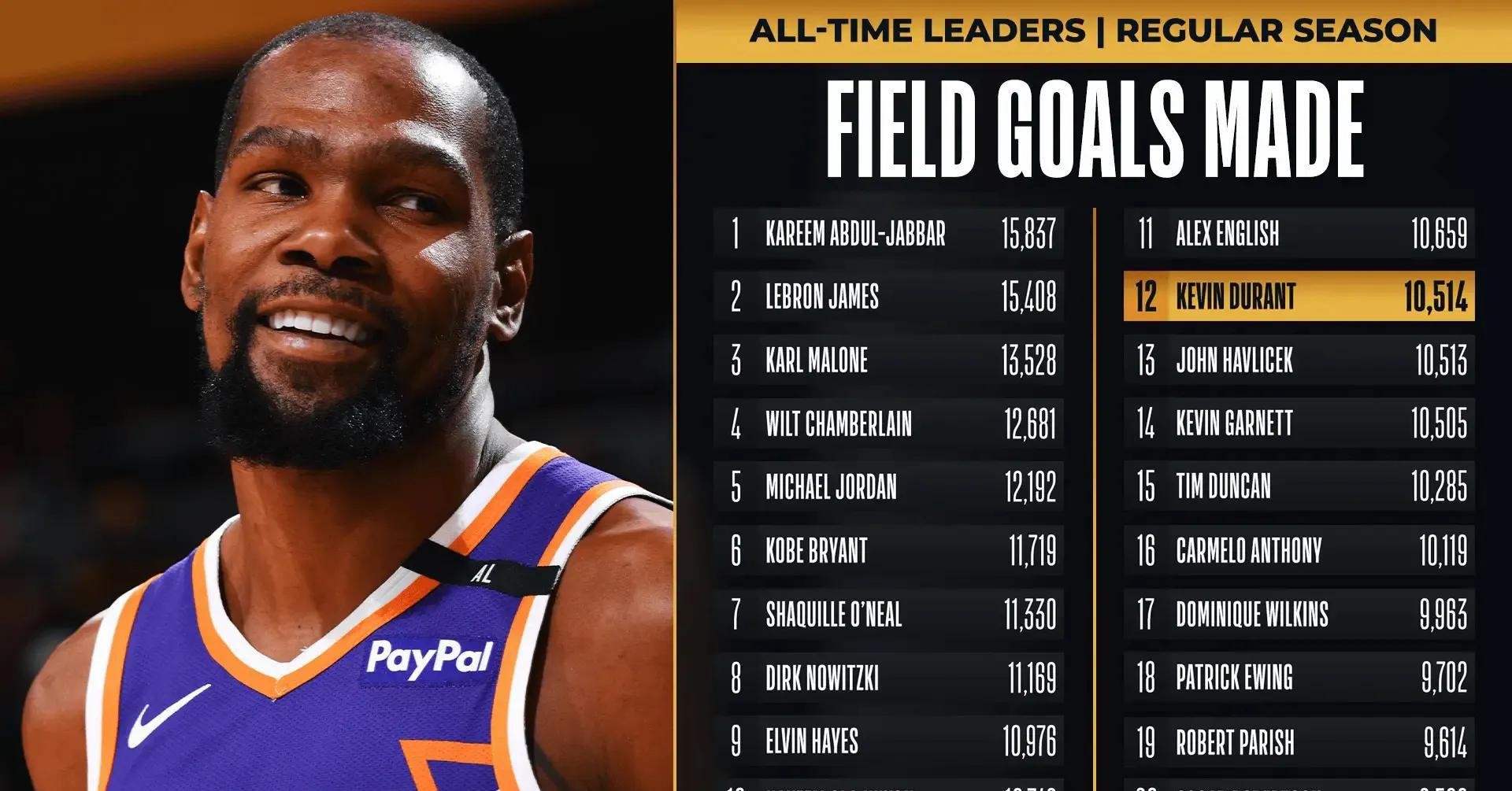 雄鹿战胜尼克斯,取得胜利 雄鹿战胜尼克斯,取得胜利